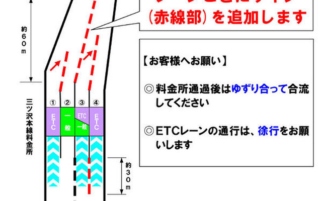 首都高の2カ所の料金所でラインを追加