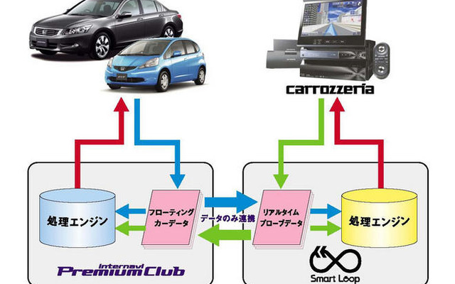 【インターナビ 新機能】パイオニアが「弊社のオリジナルの情報」