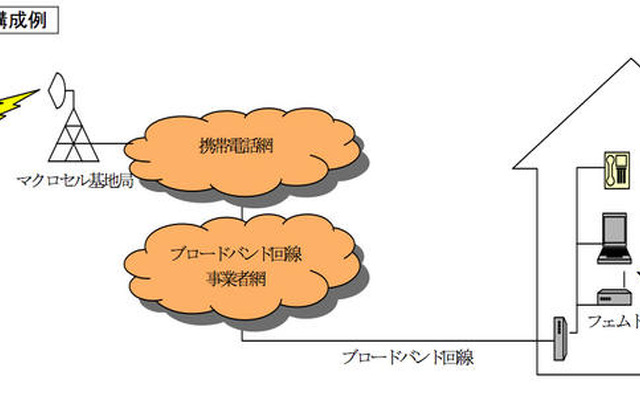 三菱電機、超小型基地局装置をドコモが採用