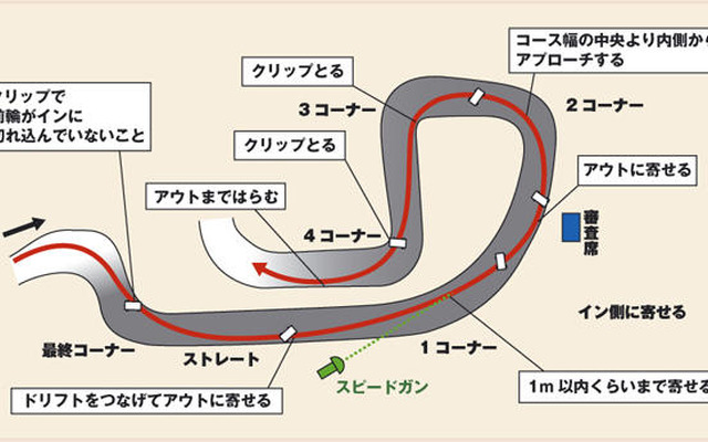 【D1 第6戦】決勝…ランキング1、2位が沈み王座争いもつれる