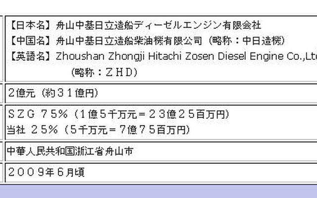 日立造船、中国で舶用ディーゼルエンジンを生産へ