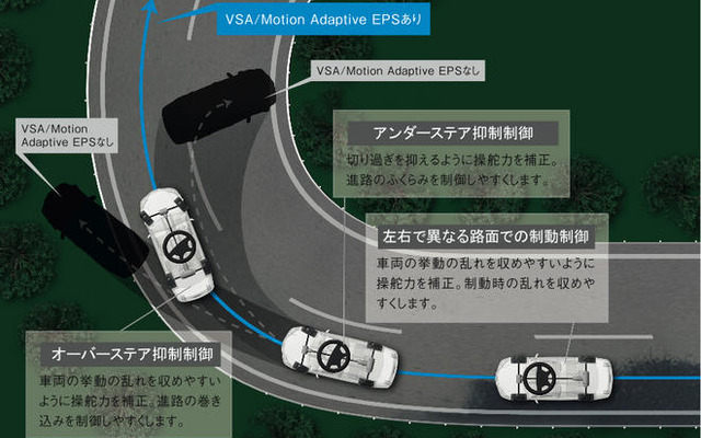 ホンダ、モーションアダプティブEPSを開発…ステアリング操作をアシスト