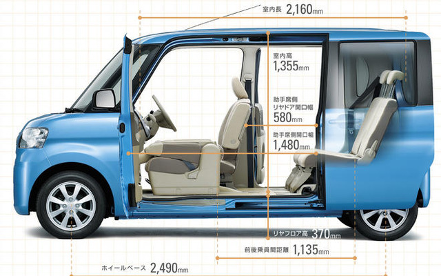 ダイハツ タント 軽自動車の魅力でトップ…JDパワー