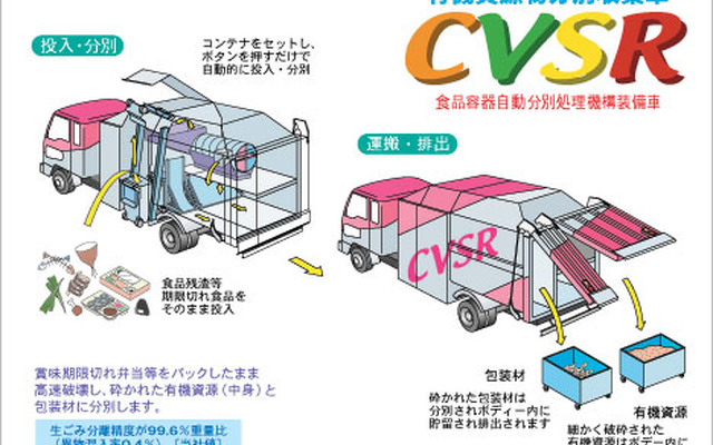 お弁当の分別回収は富士重にお任せ!! 有機資源物分別回収車を開発