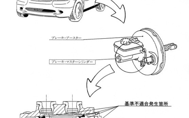 【リコール】メルセデスベンツ『Aクラス』のブレーキ、対象追加
