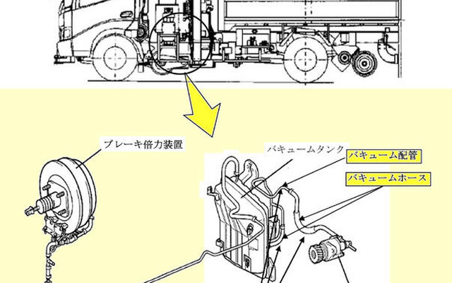 【リコール】日野 デュトロ 軌陸車の制動装置