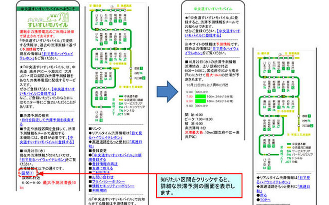 渋滞予測の携帯ウェブサイト---中央道すいすいモバイル