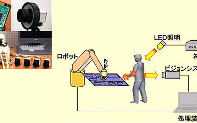 人を確実に検知---産業技術総合研究所がセンサを開発