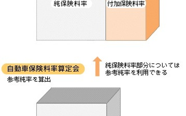 自動車保険料5%アップ、なんと早ければ年内にも実施