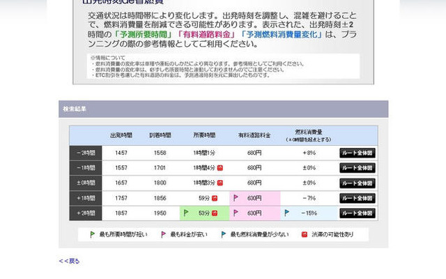 【インターナビ 新機能】燃料消費量の変化予測機能を追加---出発時刻de省燃費