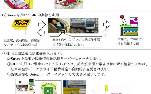 タイムズ、JR乗車で料金優待
