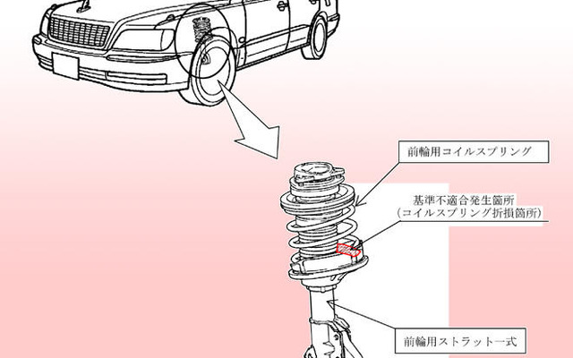 【リコール】三菱プラウディア などのコイルスプリング 折損のおそれ