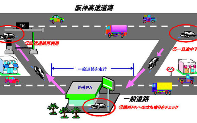 「路外パーキング」実験を開始へ…阪神高速でETCを活用