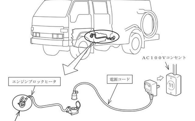 【リコール】トヨタ ダイナ200消防車 が火災