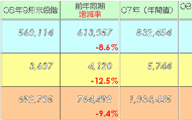 【伊東大厚のトラフィック計量学】9月の交通事故統計から