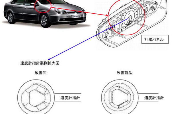 【リコール】シトロエン C5 の速度計