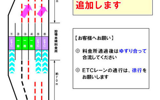 首都高で料金所2か所の区画線を変更