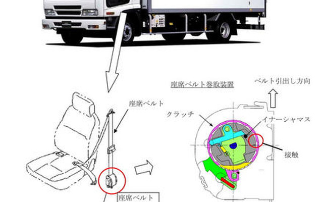 【リコール】いすゞ ギガ、フォワード の座席ベルトなど3か所に不具合