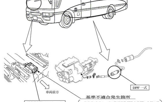 【リコール】日産 シビリアン など、DPFに粒子状物質が堆積