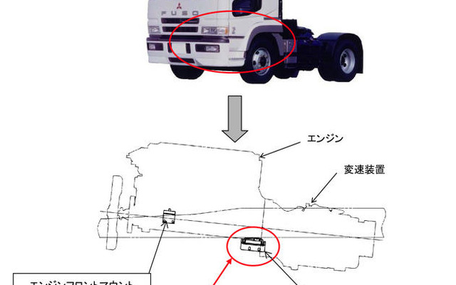 【リコール】三菱ふそう 大型トラクタの原動機