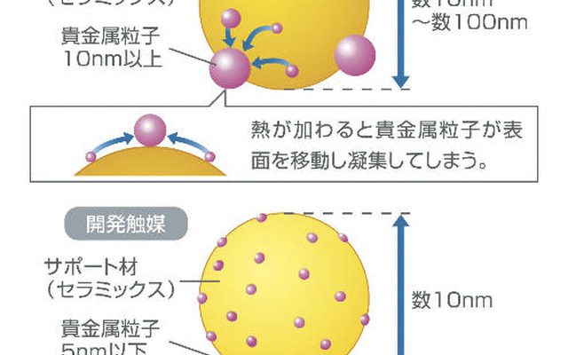 マツダの新型触媒、貴金属を約70％削減…アクセラ