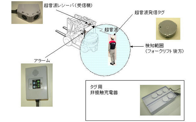 トヨタL＆F、フォークリフトの後方作業者検知システムを発売