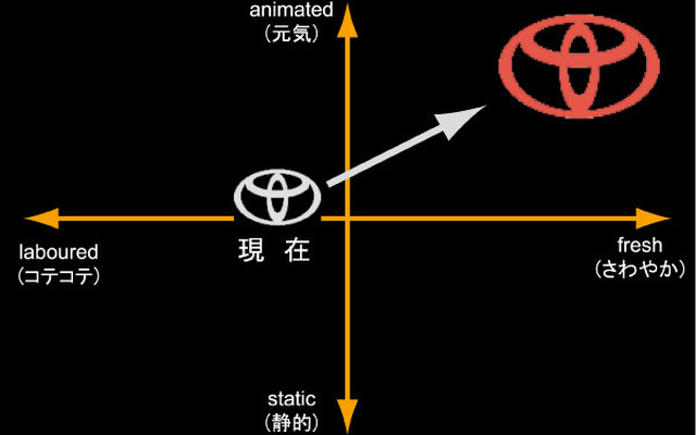 【トヨタ『ist』発表】デザイントーク…トヨタデザインの未来はこうなる!