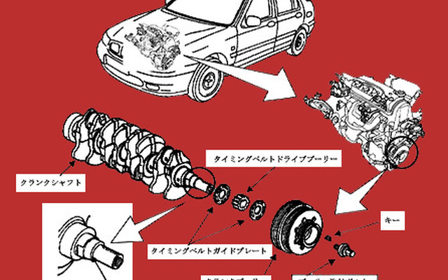 【改善対策】国交省もローバーに同情!? ---『400Si』など