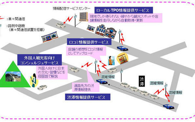 沖電気、観光ドライバー向けISLANDシステムの開発に着手