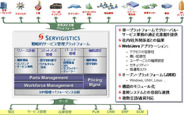 新日鉄ソリューションズとサービジスティクス、アフターサービス分野で協業
