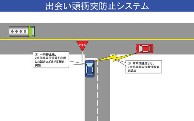 国交省、安全運転支援で公道実験…車車間通信の実用化へ