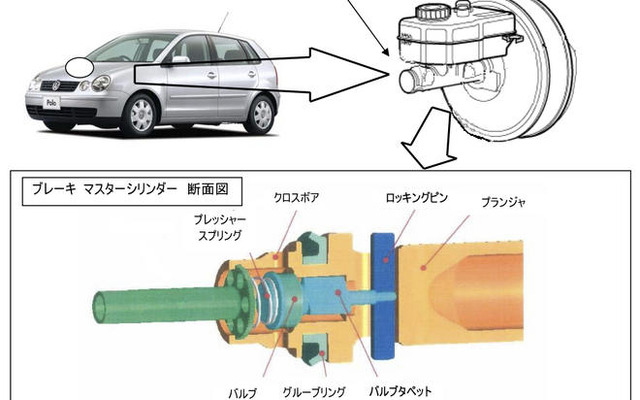 【リコール】VW ポロ のブレーキが効かない