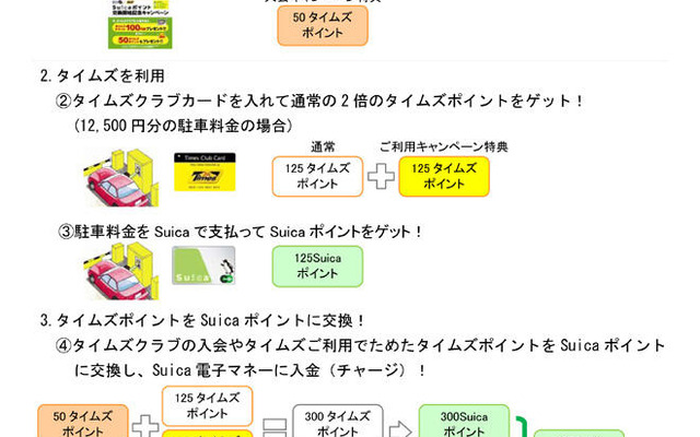 タイムズ、ポイントをSuicaポイントに交換できるサービスを開始