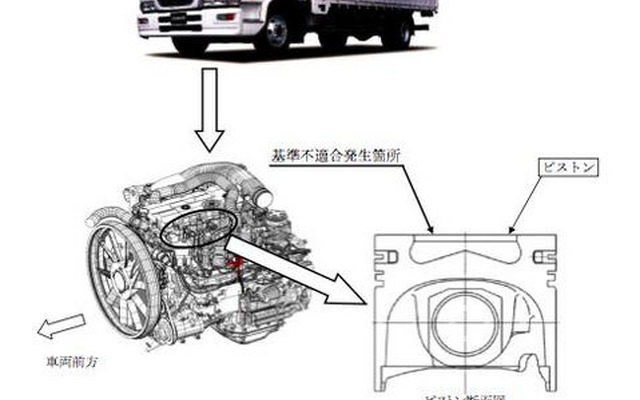 【リコール】日産ディーゼル コンドル、エンジン破損のおそれ