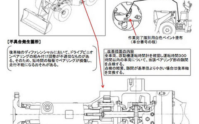 【リコール】TCM ショベルローダ…もうこわれた?!