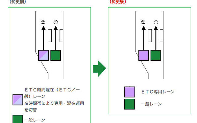 北九州都市高速でETCレーン運用変更…小倉駅北・日明料金所