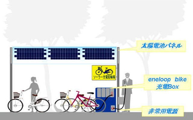 三洋電機、ハイブリッド自転車向けソーラー駐輪場…徳島に設置