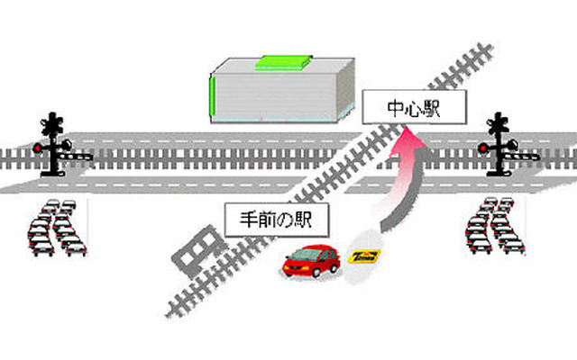 パーク24、富山ライトレールのパーク＆ライドに技術協力