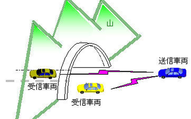 アイシン精機、北海道で車車間通信の実験を開始