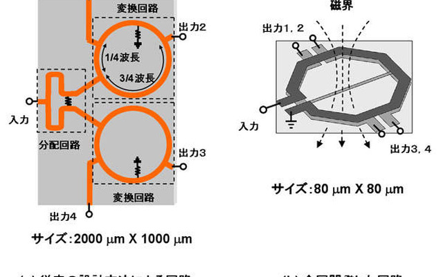 富士通研究所、CMOS技術を適用した77GHz車載レーダー用RF送受信ICを開発