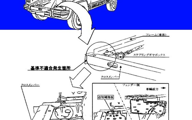 【リコール】ジープ『チェロキー』が国交省からお目玉