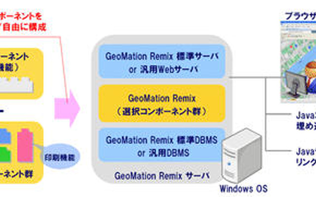 日立ソフト、組立型地理情報システムを開発…地図活用業務を簡単・低コストに