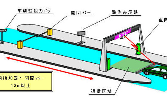 長崎道でETCレーン速度抑制策