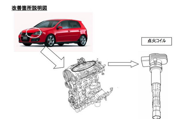 【リコール】VW ゴルフ など13車種…排ガスが基準値を超える