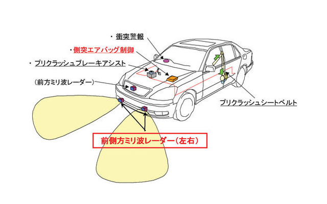 トヨタ、プリクラッシュシステムの新技術を発表