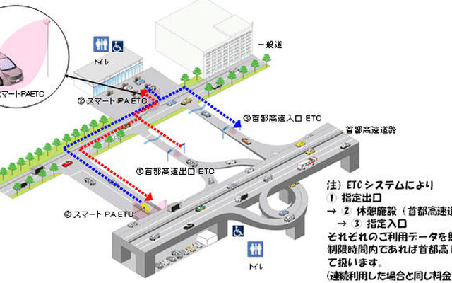 首都高、スマートPAサービス 実験を開始