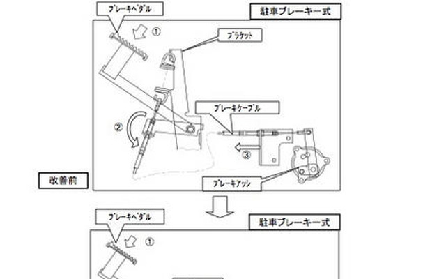 【リコール】クボタ 刈取脱穀作業車…駐車ブレーキ、防塵カバー、排気管