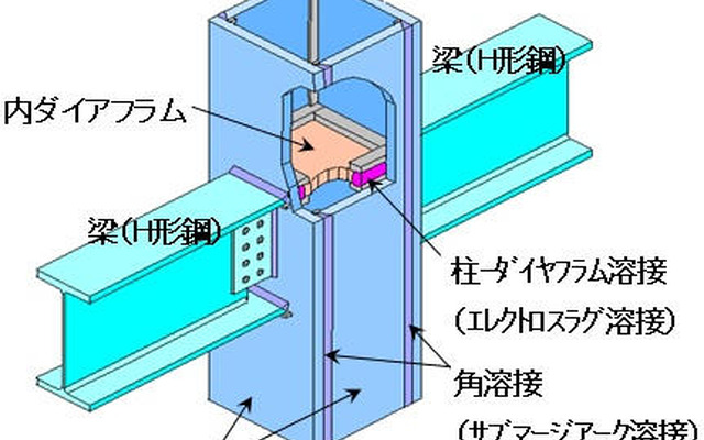 JFE、大入熱溶接用高HAZ靭性鋼板 が累計出荷1万t突破