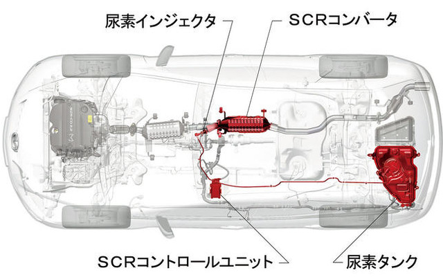 マツダ CX-7 ディーゼルに尿素SCRシステムを搭載…欧州で今秋発売