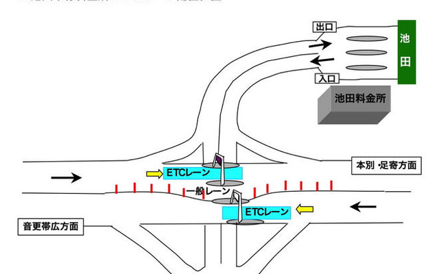 道東道、池田本線料金所でETCレーン運用開始　3月31日